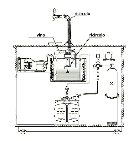 Spillatura vino tecnoservices 